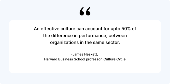 يمكن أن تمثل الثقافة الفعالة ما يصل إلى 50٪ من الاختلاف في الأداء ، بين المنظمات في نفس القطاع.