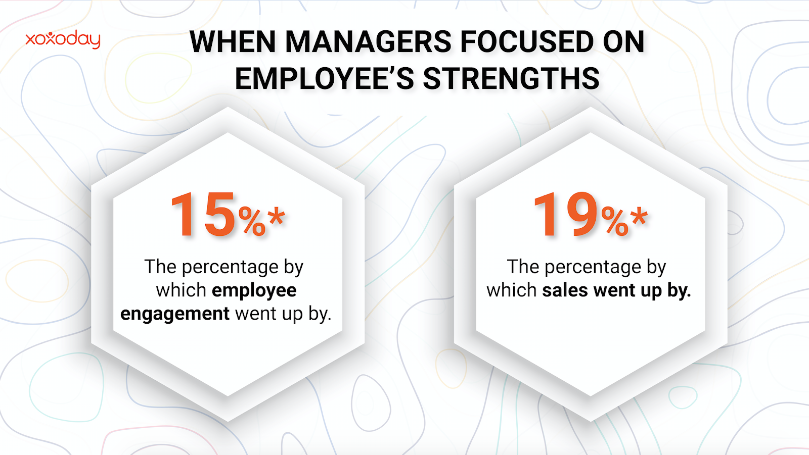 when manager focused on employee strengths