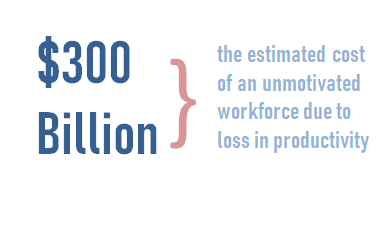 Cost of demotivation