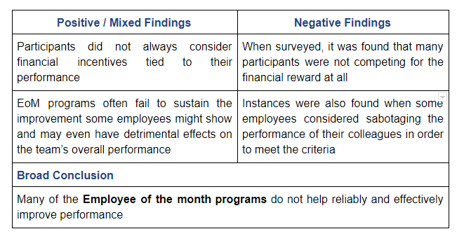 Positive and negative findings