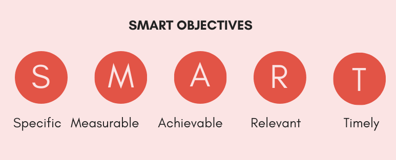 Smart Objectives