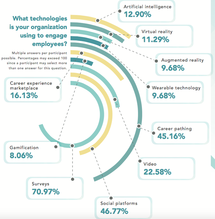 How’s your organization using artificial intelligence?