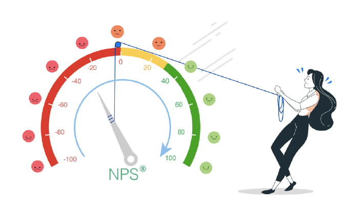 Everything To Know About Employee Net Promoter Score Empuls