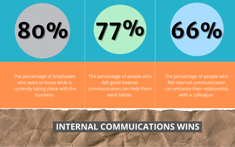 Importance of Internal Communication in an Organization