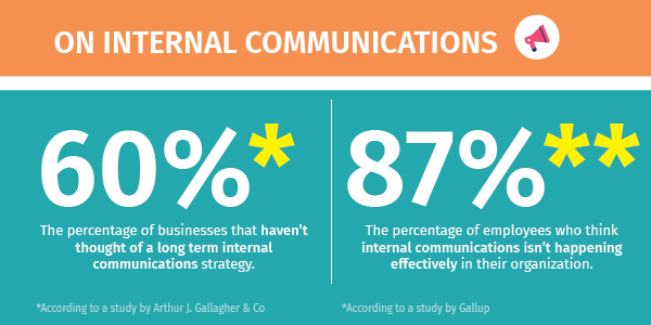 stats on internal communication