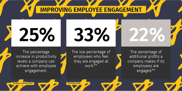 stats on employee engagement