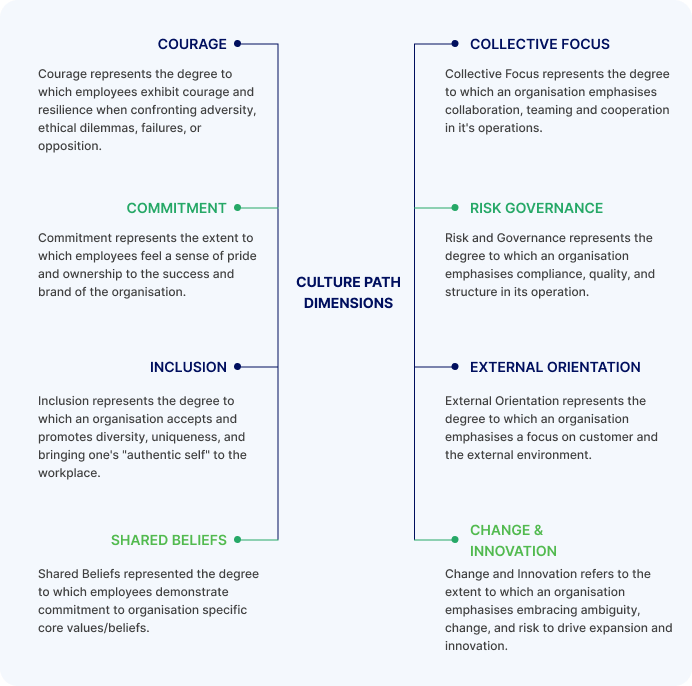 From Human Resource to Resourceful Humans: How to Build a Strong Organizational Culture?