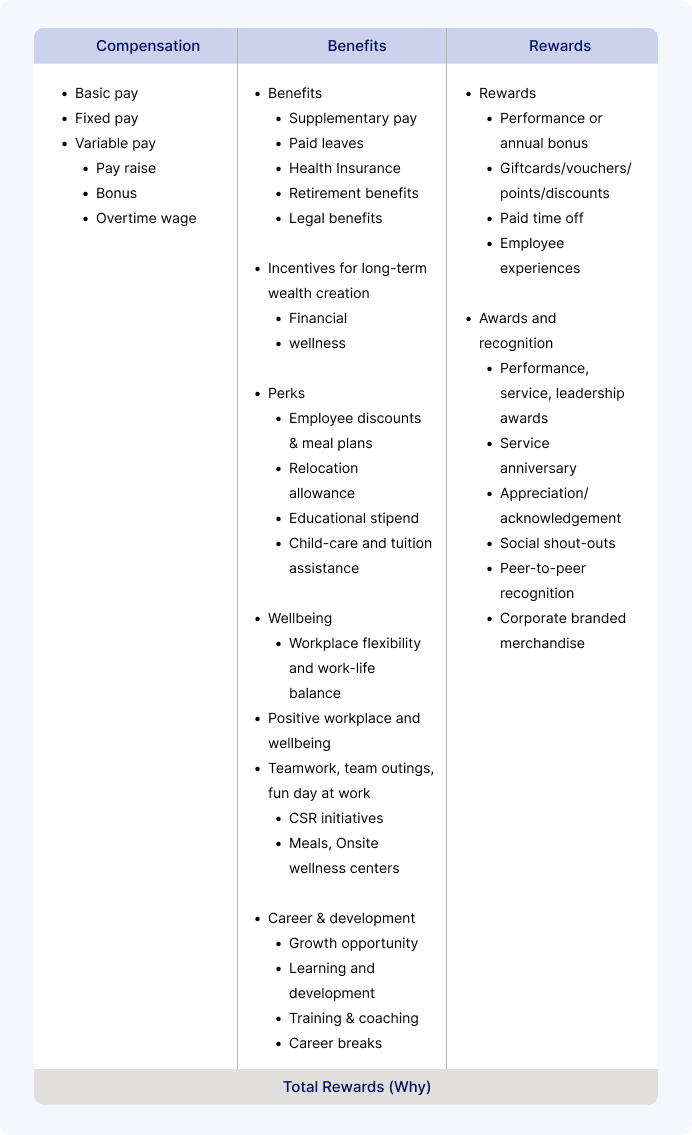 What Are Total Rewards Here s A Holistic View Empuls