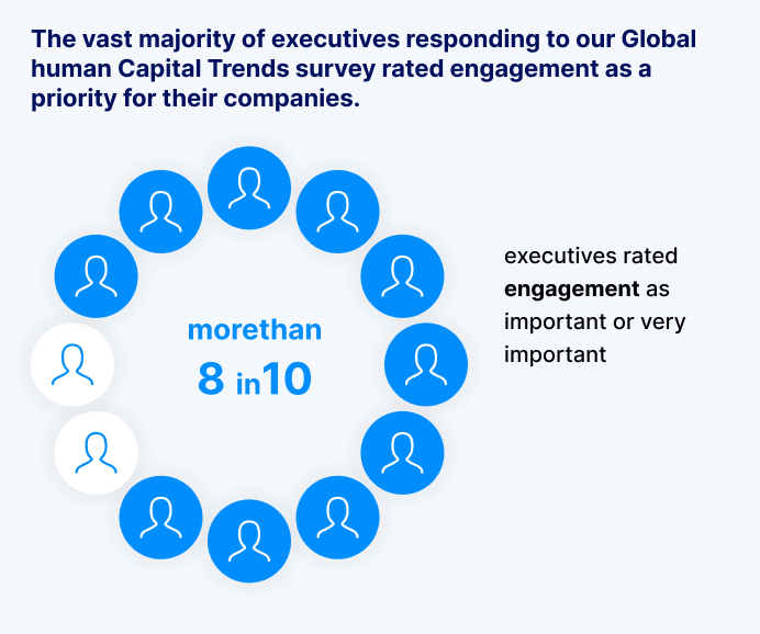 The 10 Pillars of Employee Engagement in 2024