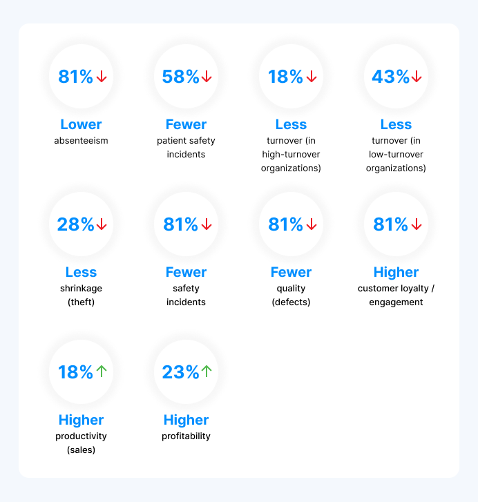 The 10 Pillars of Employee Engagement in 2024