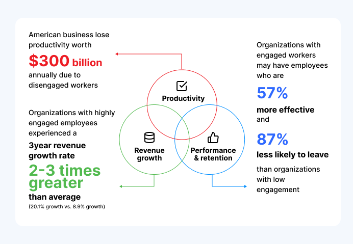 The 10 Pillars of Employee Engagement in 2024