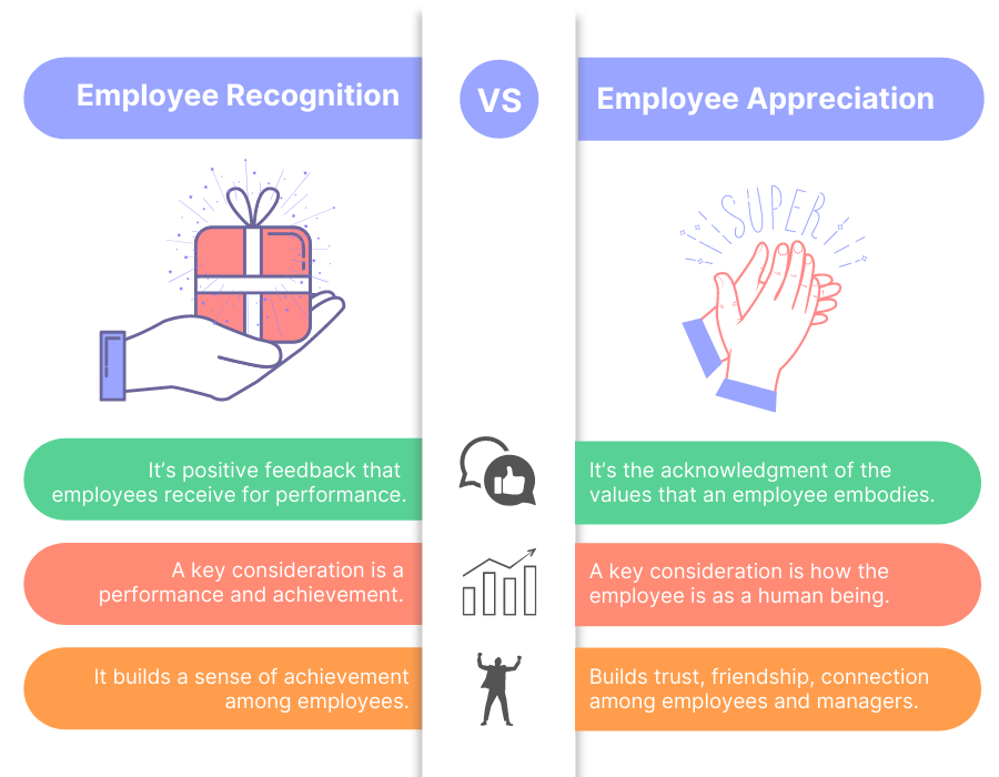 employee recognition vs appreciation