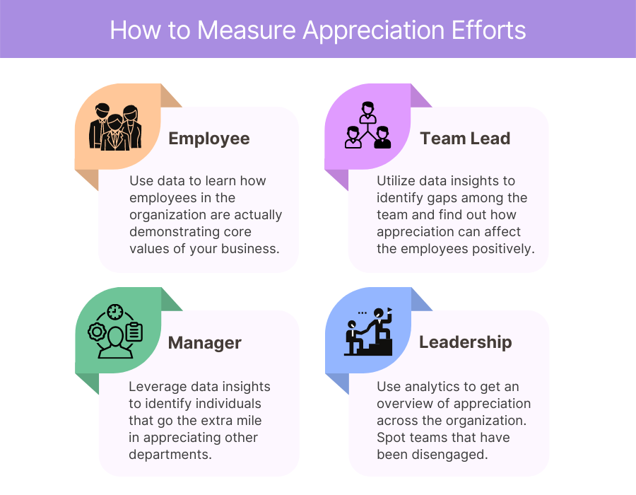 how to measure employee appreciation efforts