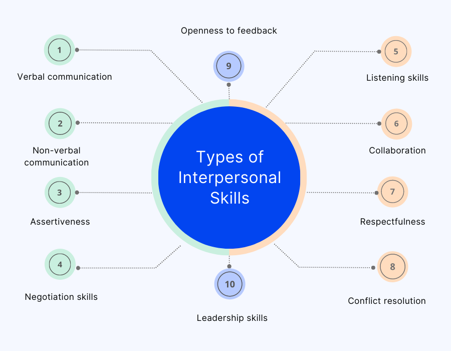 what-are-interpersonal-skills-definition-examples