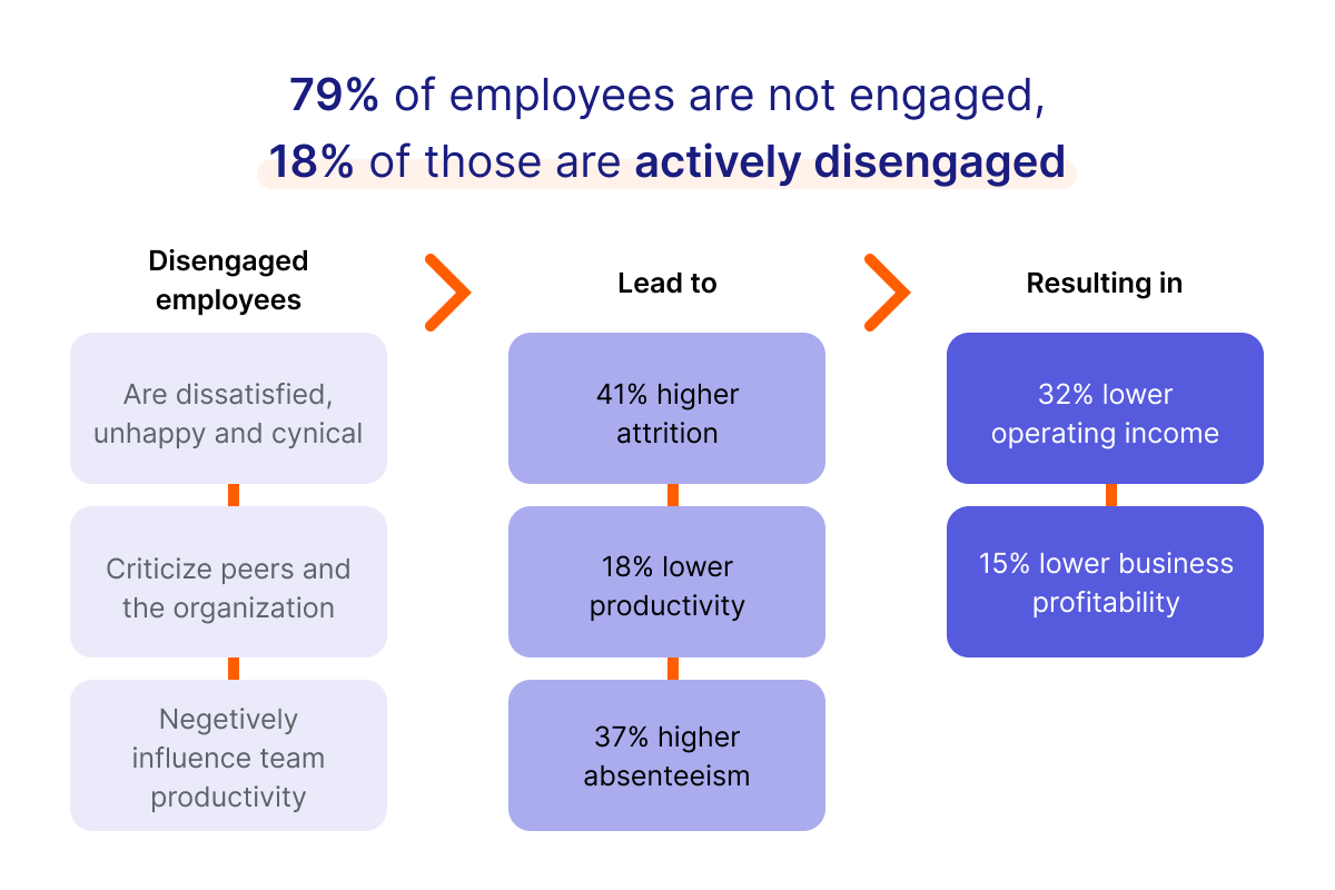 Rules of Employee Engagement: How to Win the War Against Employee Attrition