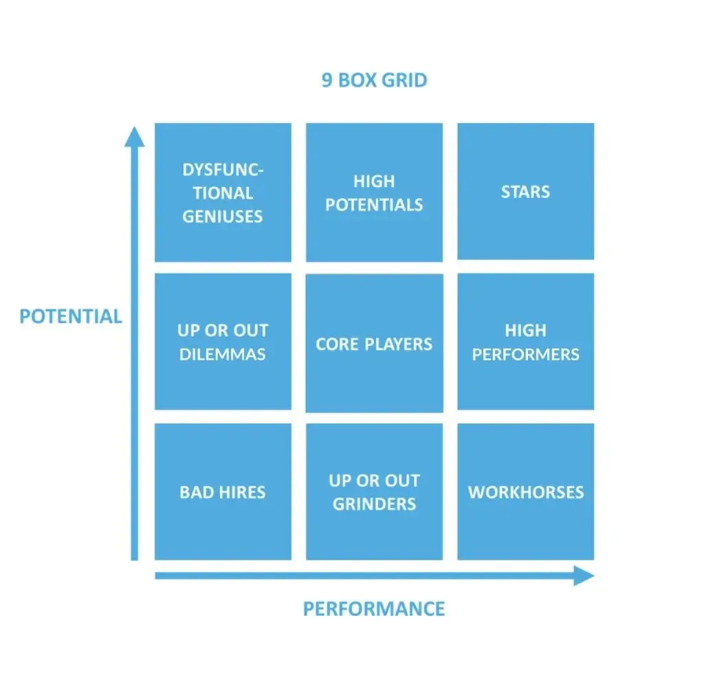 9-box grid succession planning