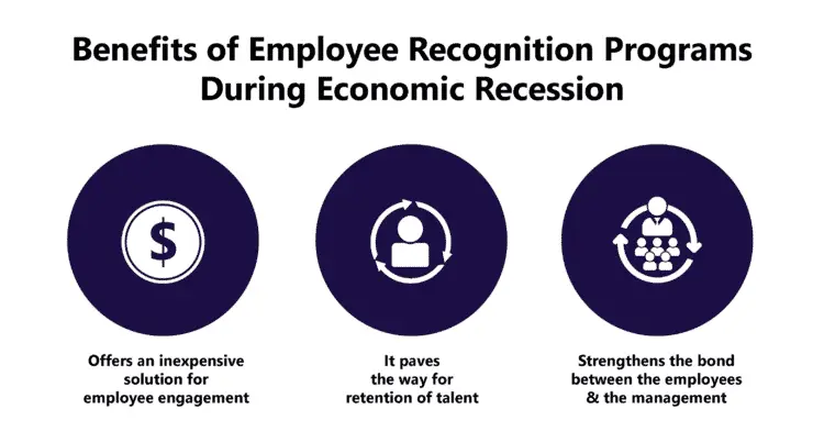 Benefits for employee recognition programs