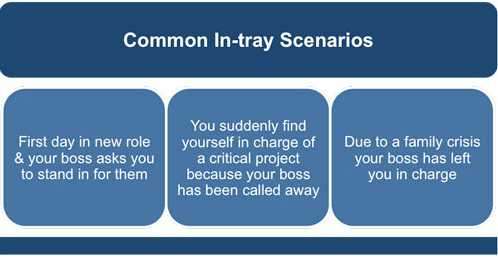 performance evaluation essay method