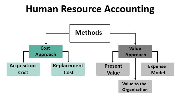 performance evaluation essay method