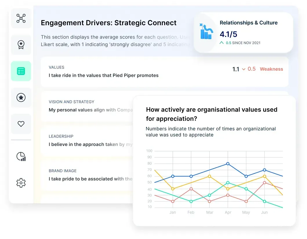 People analytics & manager dashboards
