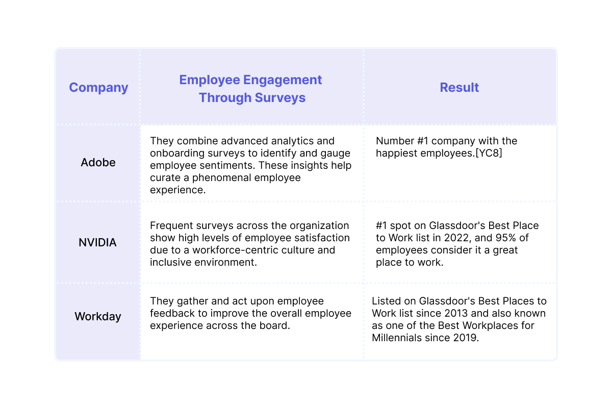 Rules of Employee Engagement: Winning Against Attrition [2024]