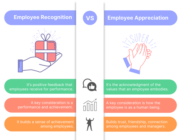 Employee Appreciation: Definition, Types & Importance