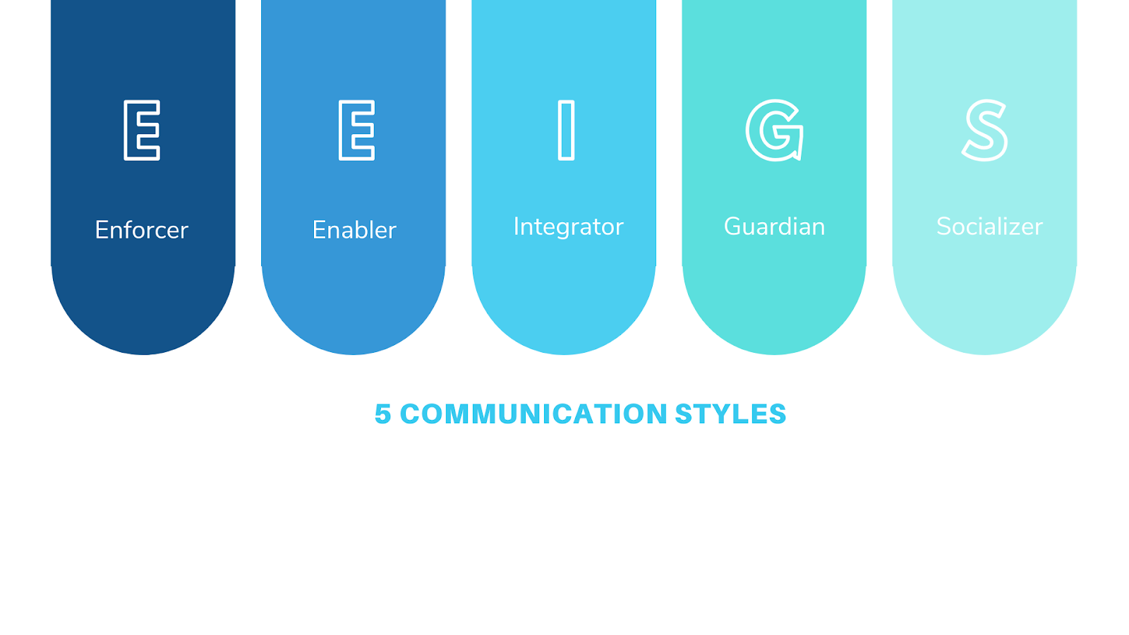 5 estilos de comunicación
