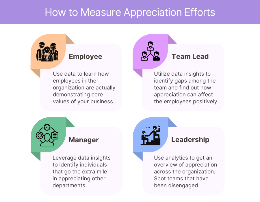 cómo medir los esfuerzos de apreciación de los empleados