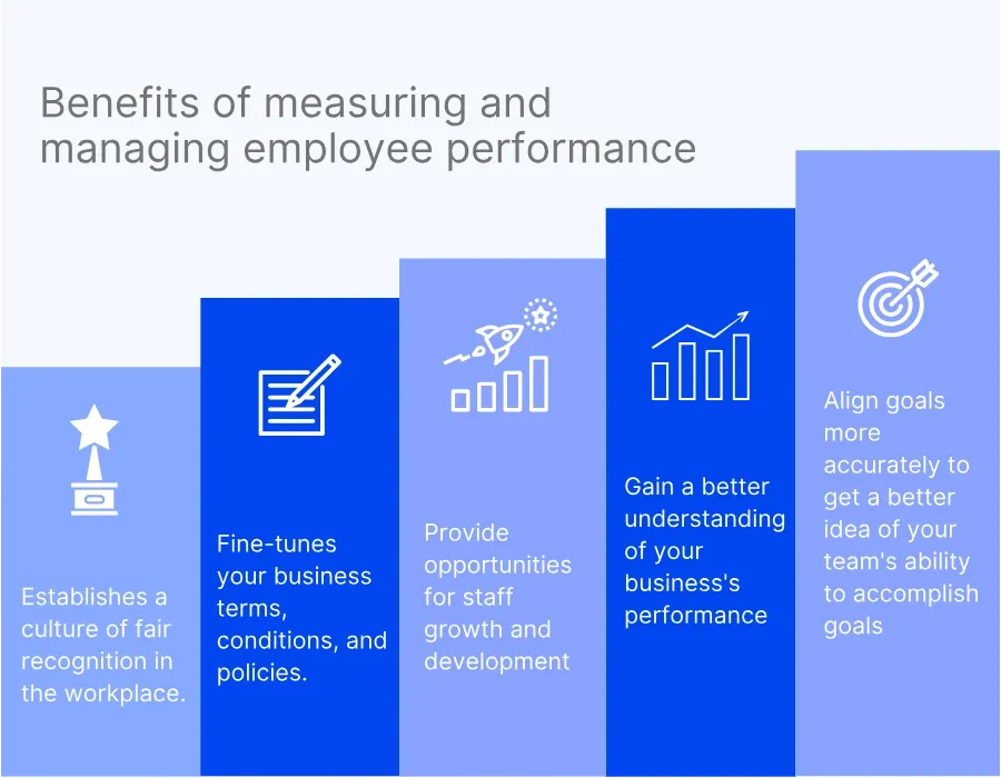 Benefits of employee performance management