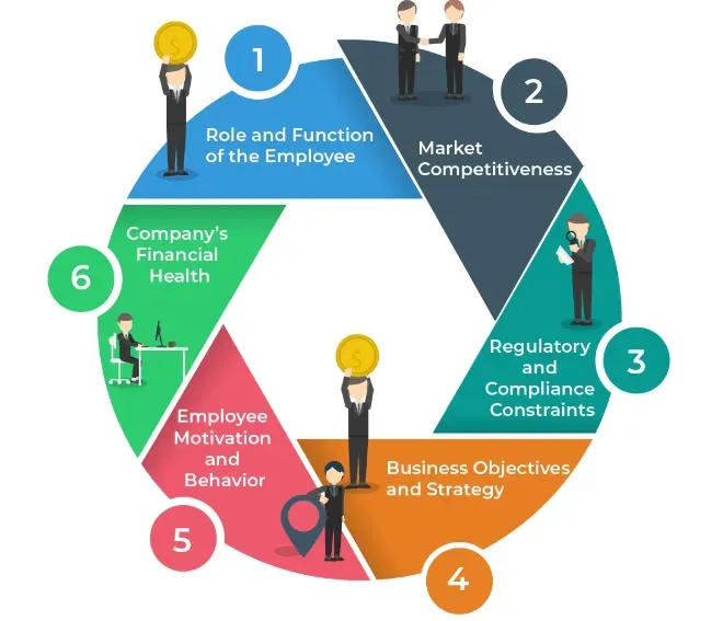 Characteristics of High Performing Teams