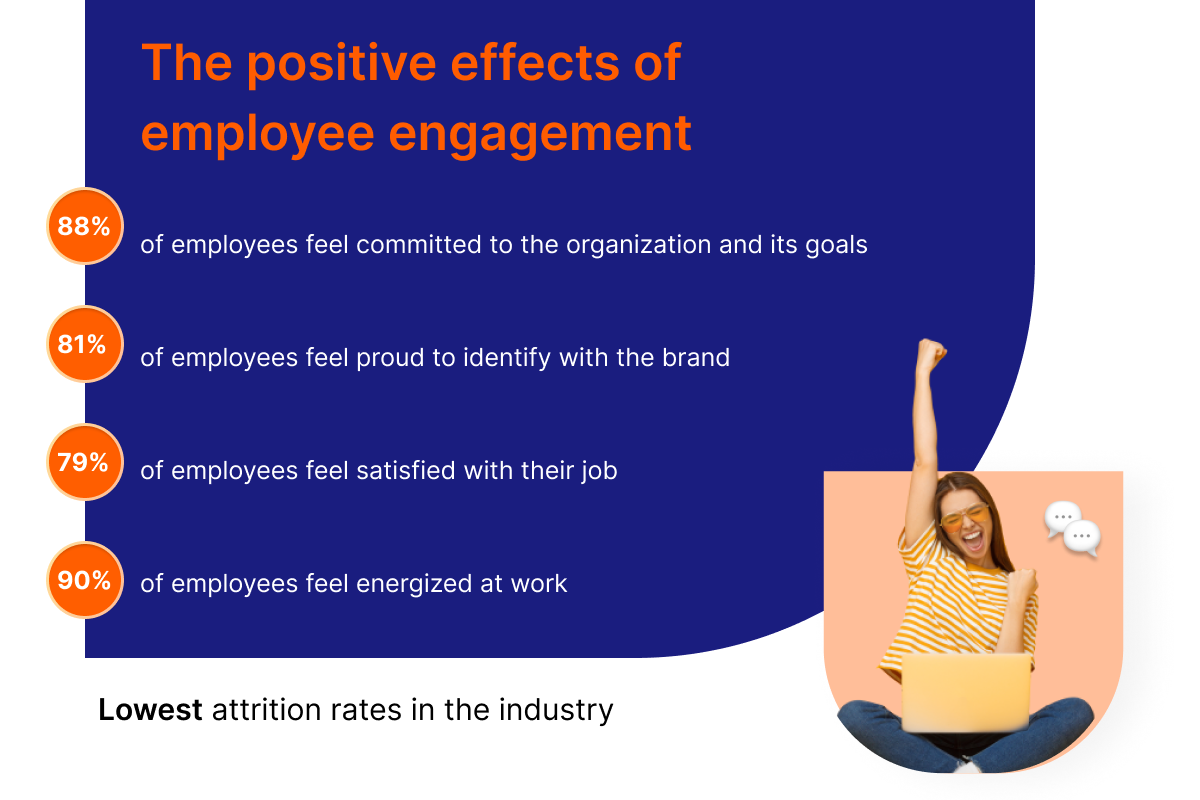 Efek positif dari keterlibatan karyawan
