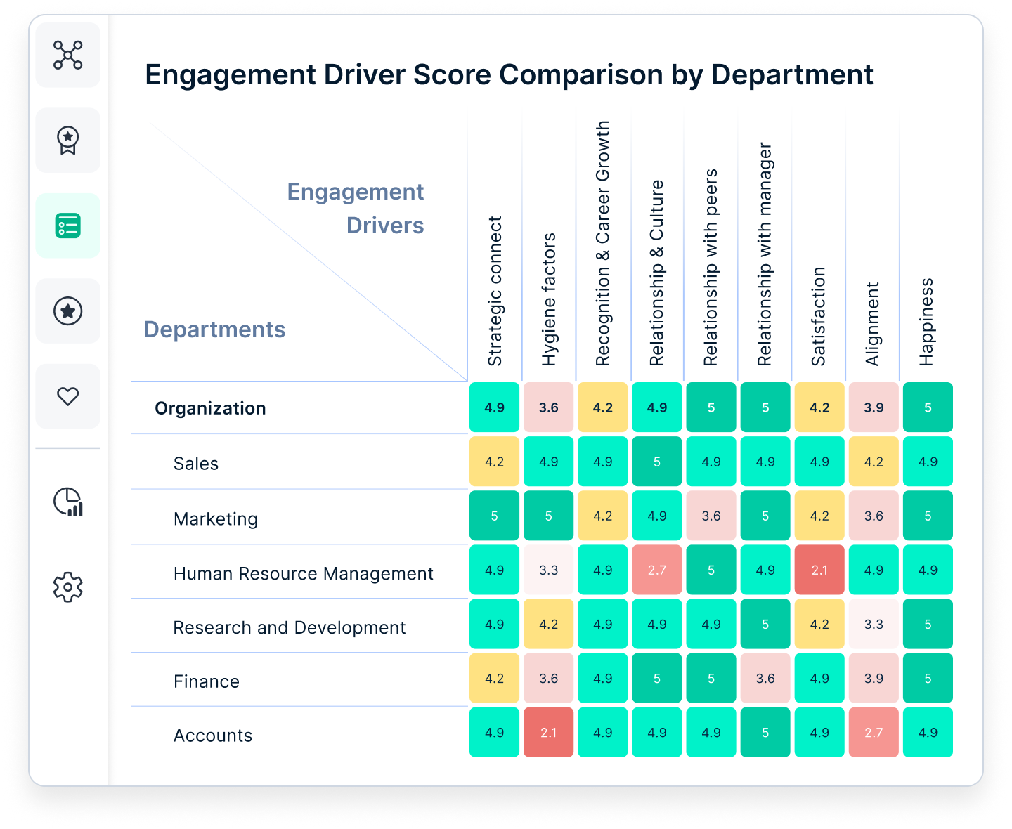 Employee Engagement Drivers